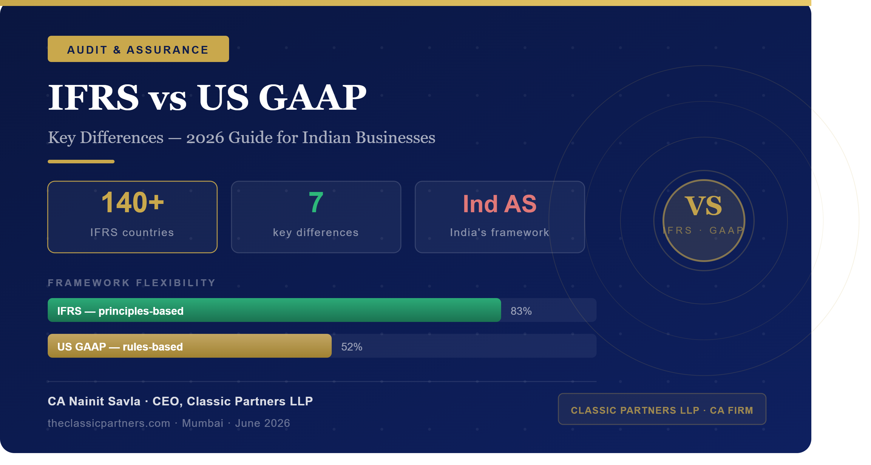 IFRS vs US GAAP: Key Differences Every Business and Finance Professional Must Know