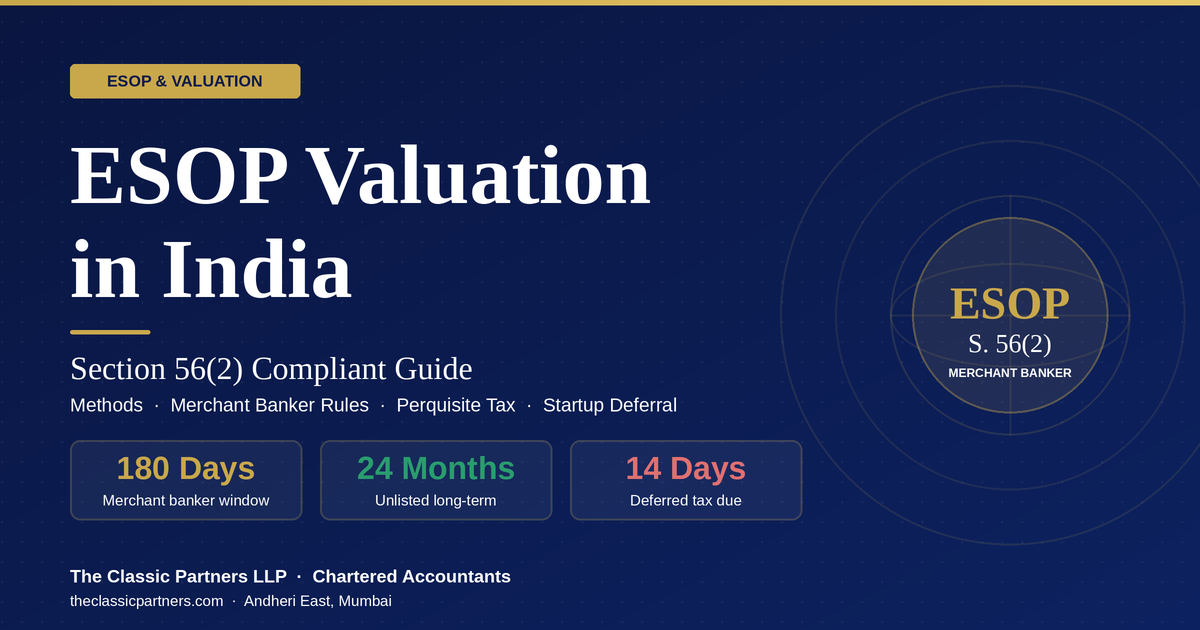 ESOP valuation in India — one scheme, three valuations for grant price, perquisite tax and accounting expense